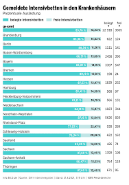 Anzahl der intensivbetten nach bundesländern. Die Zahlen Von Heute 21 04 2021 20 15 Uhr