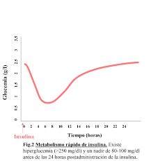 Curvas De Glucosa Blog Jordi Gimeno
