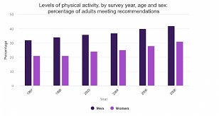 Obesity The Kings Fund