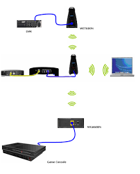 Linksys Official Support Differentiating The 5 Ghz And 2 4