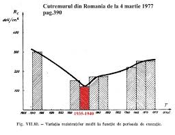 Cutremurele de pământ, numite şi seisme, sunt zguduiri bruşte şi de scurtă durată ale unor porţiuni din scoarţa (crusta) terestră. Arhitectura FaÅ£Äƒ In FaÅ£Äƒ Cu Cutremurele Trecute Si Viitoare Better
