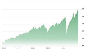 The fund invests primarily in derivatives that are linked to the performance of the nasdaq 100 and in cash and money. 5 Best Index Funds For 2021 Returns Expenses More Benzinga