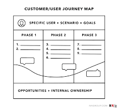 Journey Mapping 101