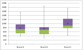 Create a box plot step 1: Creating Box Plots In Excel Real Statistics Using Excel