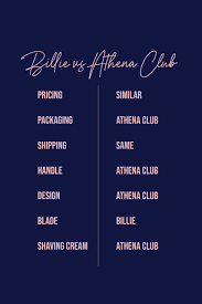 Athena Club Vs Billie: The Darlings Of The Razor Industry Go Leg To Leg |  My Subscription Addiction