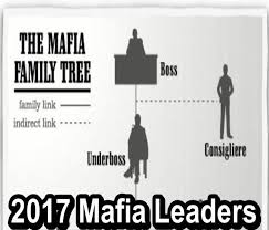 2017 Mafia Family Leaders About The Mafia