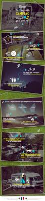 L Infographie Du Jour Les Francais Grands Adeptes Des Vacances Au Camping Vacances Idees Camping France
