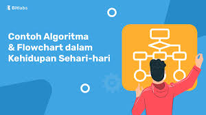 Tidak menyalakan alat elektronik yang berhubungan dengan listrik dalam keadaan yang tidak penting. 15 Contoh Algoritma Dan Flowchart Dalam Kehidupan Sehari Hari