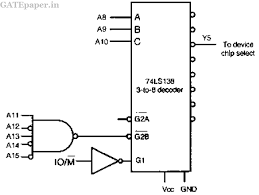 The circuit operates with complemented outputs and enables input e', which is also complemented to match the outputs of the decoder nand gate. Gate 2022 Important Concepts Short Cuts Complete Solutions Examples And Practice Problems Previous Gate Questions On Combinational Circuits With Solutions 1987 Till Date