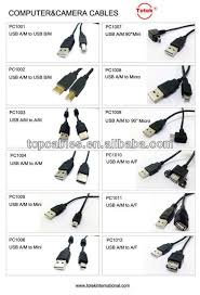 Understanding Usb Cable Types Usb Computer Basics Usb Cable