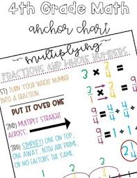 This student anchor chart template was created for your students to follow along with the conversations when learning about subtraction vocabulary words. Number Line Anchor Chart Worksheets Teaching Resources Tpt