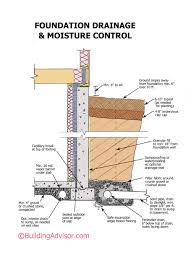 Building A Dry Basement Foundation Drainage Drainage Dry Basement