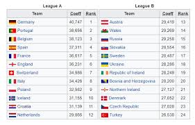 Paula badosa v ana konjuh. Croatia In Elite Group Of New Uefa Nations League Competition Croatia Week