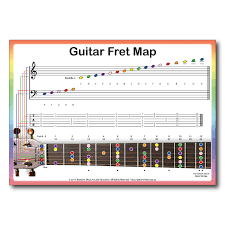 Find all the media you need to write music! Guitar Fretboard Notes Chart Rainbow Music