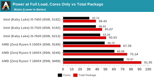 Ryzen 5 1600 stock vs. Eco Friendly Overclocking Of Ryzen 1700 Anandtech Forums Technology Hardware Software And Deals