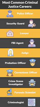 Dept of family & protectve svc 3.4. The Ultimate Criminal Justice Career Guide For 2021 Gradschoolcenter