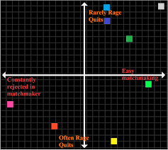 Dragon ball fighterz is a game where every move flows into the next move, and when you start pressing buttons, you don't have to stop until there's a big explosion on the screen. Tier List Of The Color Ranks Dragonballfighterz