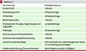 Unsere dienstleistungen im bereich zahnimplantate. Verordnung Wie Lange Ist Ein Rezept Gultig Doctors Today