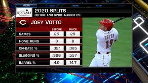 Reds Opening Day 2021 Preview