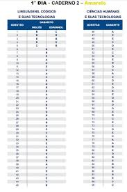 E também provas de anos anteriores. Defato Com Brasil