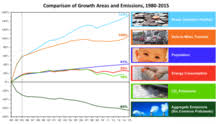 Doe environmental quality (clean air) regulations 2014. Clean Air Act United States Wikipedia