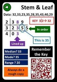 Secondarymaths Gcse Revision Eflashcards Gcse Maths Revision Gcse Revision Gcse Math