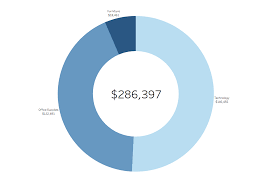 62 Ageless Tableau Make Pie Chart Bigger