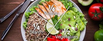 How does malaysia healthy plate work? 3 Tips For A Healthier Plate Malaysia