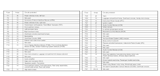 Sometimes the fuse index is on the inside of the fuse box cover, or right next to the actual fuses. 2013 Ford Mustang Fuse Diagram 2012 Honda Ruckus Nps50 Wiring Diagram Duramaxxx Yenpancane Jeanjaures37 Fr