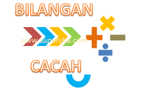 Pengertian akar pangkat 2 atau akar kuadrat, cara menghitung akar kuadrat (metode ekstraksi), dan menghitung akar metode ini bekerja dengan memisahkan 2 digits bilangan yang dihitung. Soal Matematika Kelas 6 Sd Tentang Operasi Hitung Campuran Bilangan Cacah Untuk Ujian Nasional Terbaru Supervba
