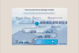 Its cast includes jayasurya marudu, anoop menon, unni mukundan, fahad fazil and asif ali. Hyundai Hydrogen Mobility Grabs Watt D Or 2021 For Advancing Swiss Decarbonization Efforts
