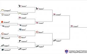 Rob gronkowski tells a wild story about how he fooled buccaneers' strength coach anthony piroli during offseason workouts in 2020. 2019 2020 Nfl Predictions Thread Forum Chorus Fm