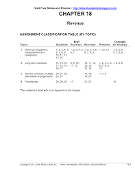 Check spelling or type a new query. Chapter 18 Solution Manual Kieso Ifrs By