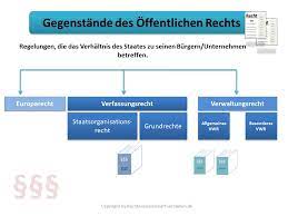 Kommunalrecht alle themen in der übersicht. Offentliches Recht Grundlagen Rechtswissenschaft Verstehen De
