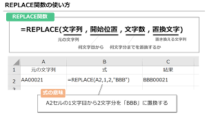 Excel 大量のデータを修正したい そんなときはsubstitute関数とreplace関数で時短しよう まいにちdoda はたらくヒントをお届け