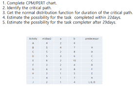 1 Complete Cpm Pert Chart Identiy The Critical P