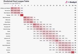 This page shows the detailed table for a competition. The Key Men Behind Sevilla S Unlikely La Liga Title Challenge The Analyst