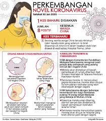 Kini, ada sekitar 10 gejala kunci terinfeksi virus corona. Covid 19 Pejabat Perdana Menteri Malaysia