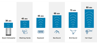 This dishwasher makes perfect dishwashing at the noise level of 44 decibels only. Is Your Dishwasher Too Loud Reviewed