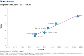 Covid 19 Impact On The Banking Sector Kpmg Global