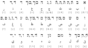 Hebrew handwriting chart to help students form manuscript print and script letters accurately . Judeo Arabic Script