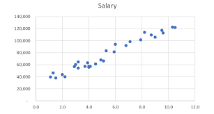 machine learning simple linear regression with python