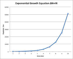 population growth models