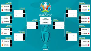 Brazil to host 2021 copa america after argentina ruled out. Eurocopa 2021 Asi Se Jugaran Los Octavos De Final De La Eurocopa 2021 Marca Claro Colombia