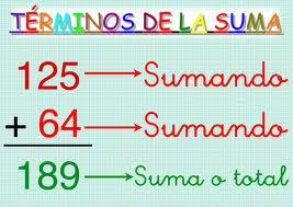 LA SUMA – Divirtámonos con las Matematicas