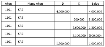 Check spelling or type a new query. 3 Cara Mudah Membuat Buku Besar Dengan Rumus Excel
