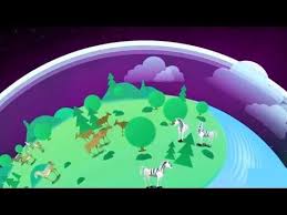 Diferencia Entre Tiempo Y Clima Youtube En 2020 Tiempo Y Clima Clima Climatico