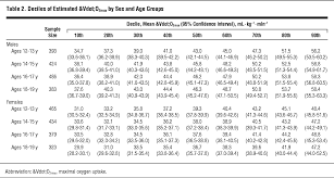 Vo2 Max Norms Chart Bedowntowndaytona Com