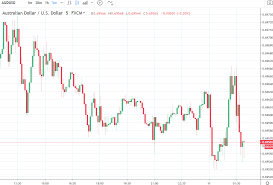 aud back to its lows business confidence boost cant make