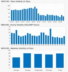 the most and least volatile forex currency pairs in 2019